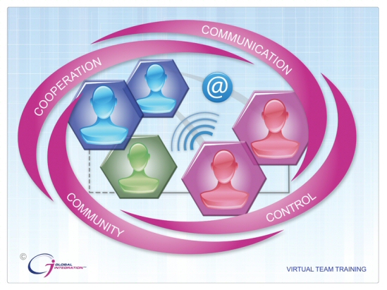 Virtual Teams Training image: virtual team training diagram