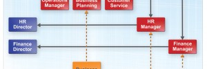 Do we really need an 'org chart' in a matrix?