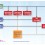 Do we really need an 'org chart' in a matrix?